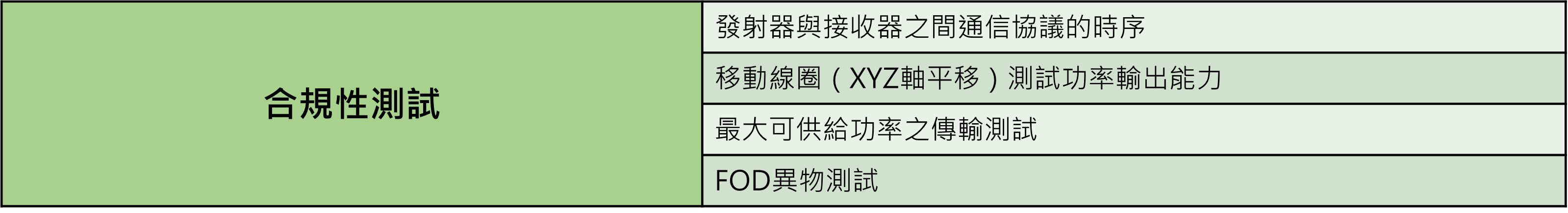 Qi 認證的測試-符合性測試